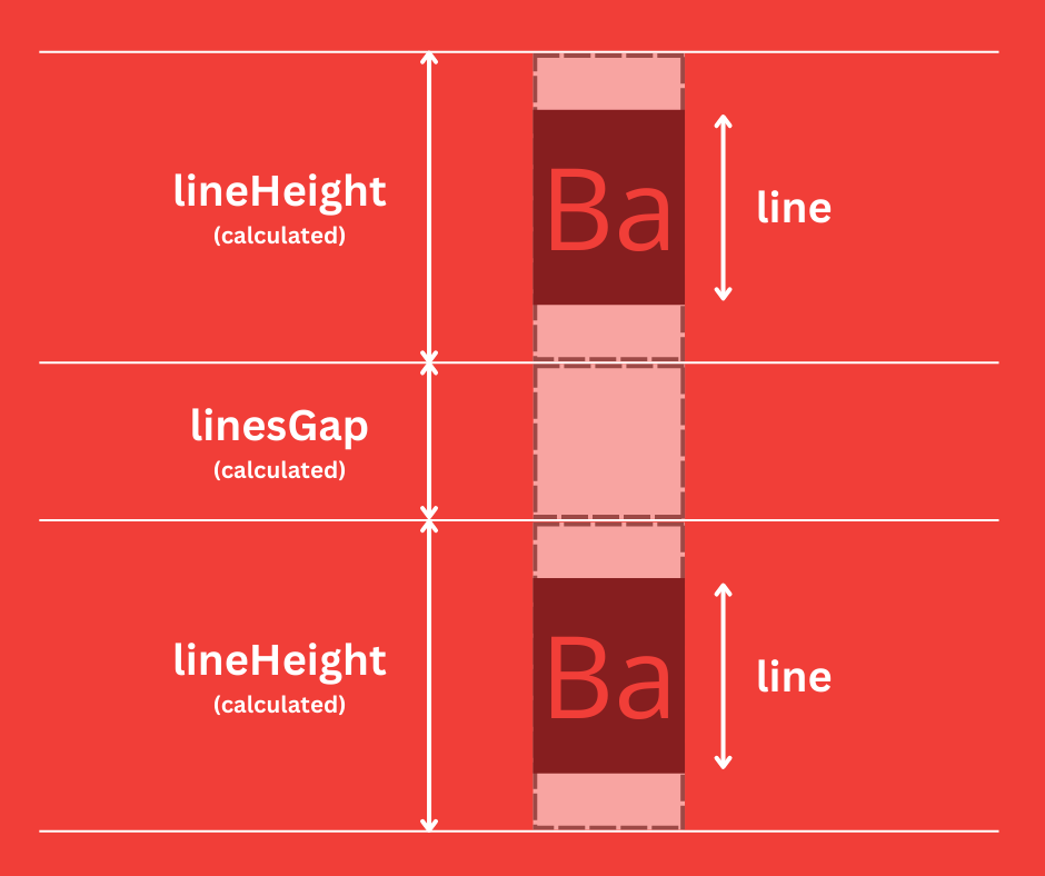 line-height